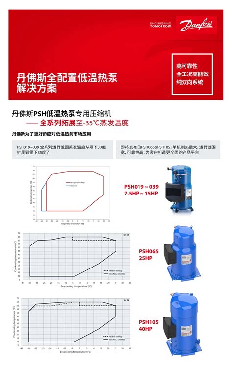 空气压缩机参数表规格型号参数_搜狐汽车_搜狐网