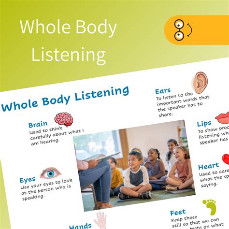Whole Body Listening Poster | School Literacy Network