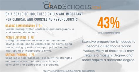 Image result for Applied Behavior Analysis Certificate Programs