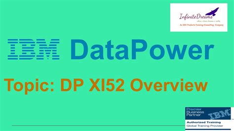 Image result for DataPower Diagram