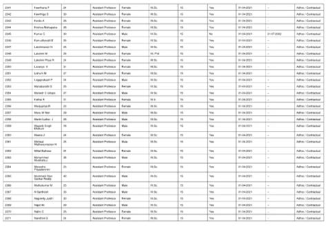 Page 80 - NIRF-2023-Engineering-DATA