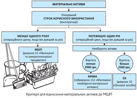 МШП-мотиви: облікові нюанси «запасної» малоцінки. Податки & бухоблік ...