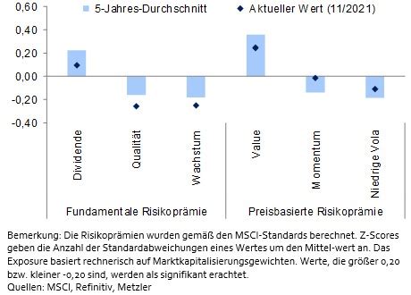 Metzler: So lässt sich das ESG-Rating-Dilemma bei Nebenwerten lösen ...