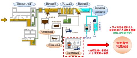 Image result for Computer Program ES Poster