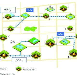Image result for Graphical Abstract of Mathematical Modeling