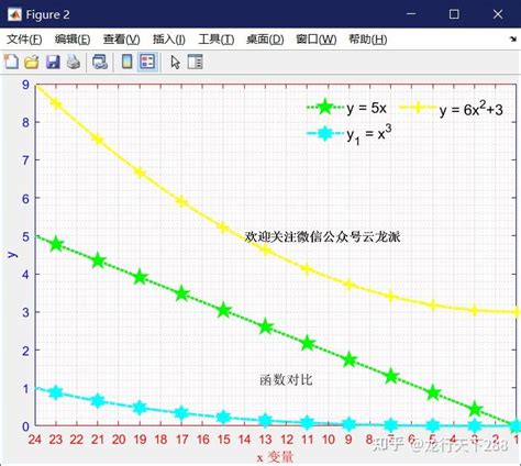 MATLAB PlotRange 的图像结果