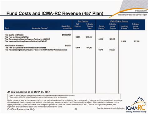 EzGreensboro News: City of Greensboro lowers retirement plan fees, and ...