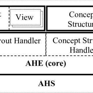 AHA Tutorial 的图像结果