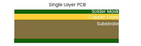 Image result for Arduino Single Layer PCB