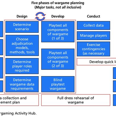 Image result for Basic Analytic