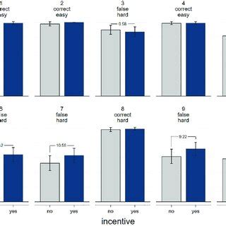 Image result for Asch Experiment Explained