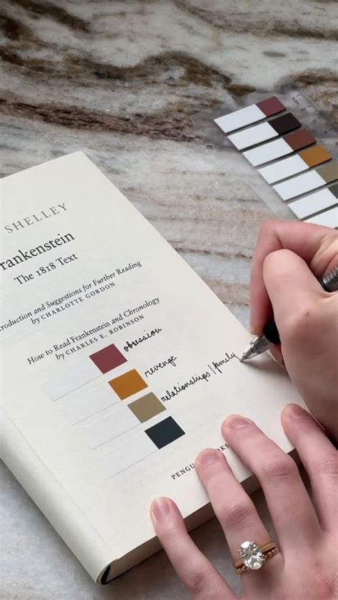 Image result for Annotation Tips