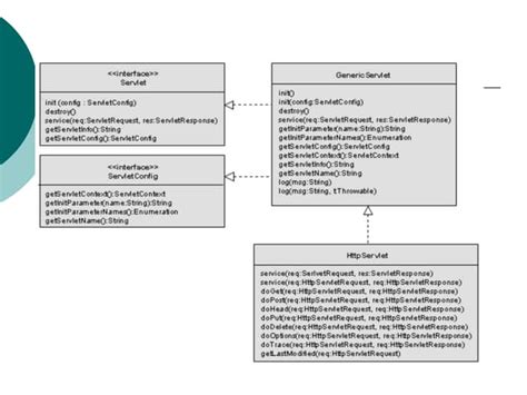 Image result for Servlet Videotutorial