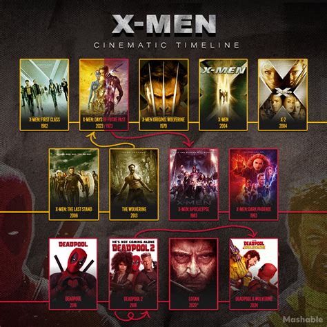 How 'Deadpool and Wolverine' fits into the X-Men movies' messy timeline | Mashable