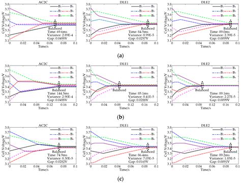 Double-Layer E-Structure Equalization Circuit for Series Connected ...