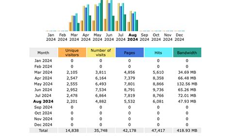 Image result for Linux Log Viewer