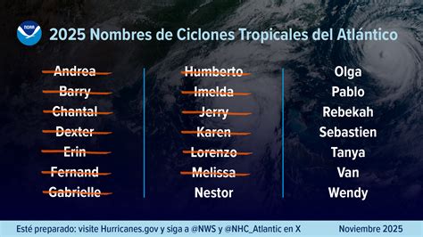 Infographic-2025-Atlantic-Hurricane-storm-names-SPANISH-as-of-112525 ...