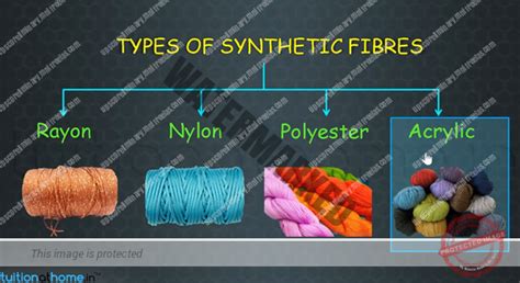 Image result for Synthetic Fiber Types