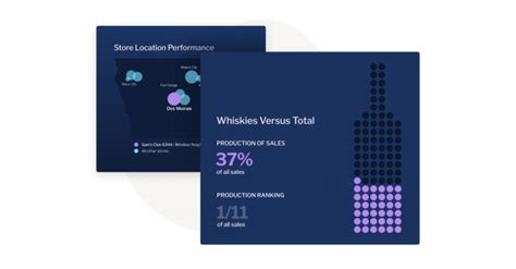 Image result for Comparing Data Visualisation Toots