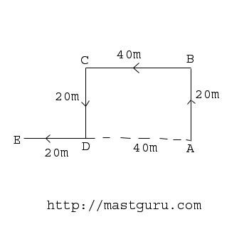 Image result for Direction Sense Test Questions and Answers