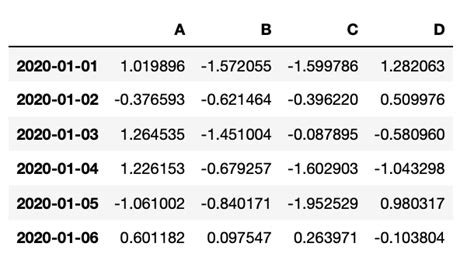 Image result for Data Frame Python