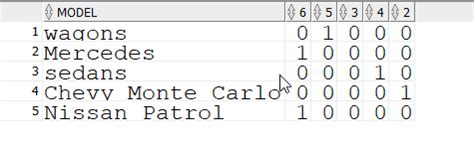 Oracle SQL Convert Columns to Rows 的图像结果