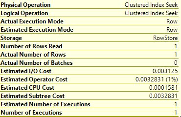 Image result for SQL Server Cost