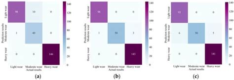 Intelligent Tool Wear Monitoring Method Using a Convolutional Neural ...