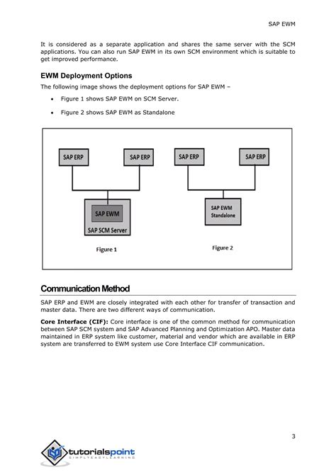 Image result for SAP EWM Module Tutorial Points