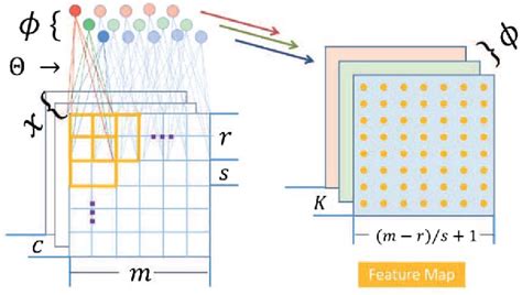 Rational ClearCase Tutorial 的图像结果