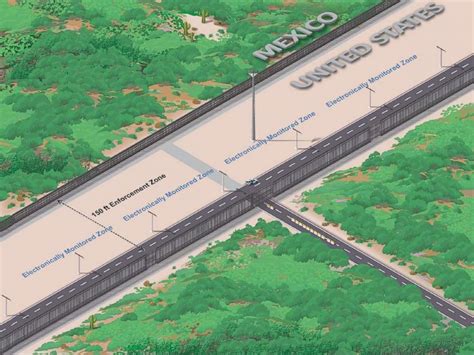 U.S. Border 的图像结果