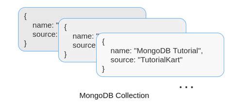 Update MongoDB Collection 的图像结果