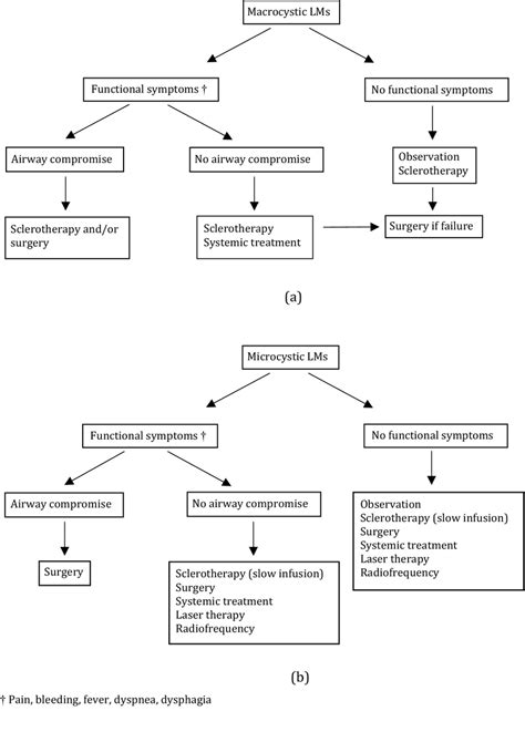 Image result for Lymphgen Algorithm