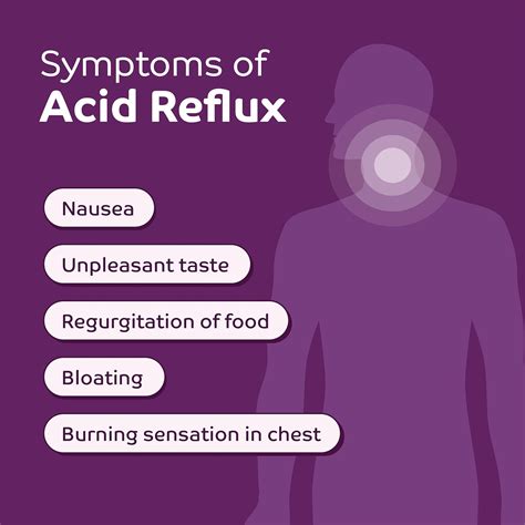 Reflux Chemistry