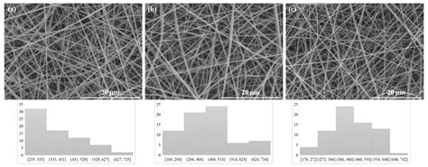 Polymer-Free Electrospinning of β-Cyclodextrin–Oligolactide for ...
