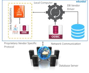Advanced Java Tutorial Javatpoint 的图像结果