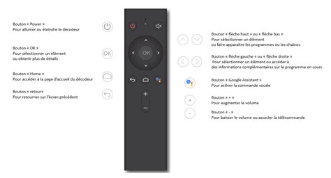 Image result for Reinitialiser Telecommande SFR