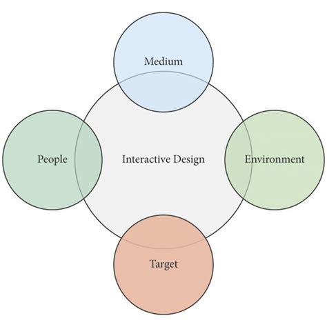 Interactive Design Model 的图像结果