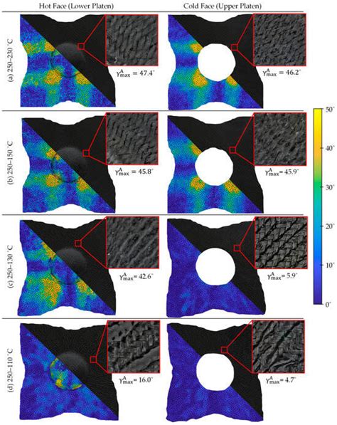 The Intra-Ply Shear Behaviour of Non-Isothermal Thermoplastic Composite ...