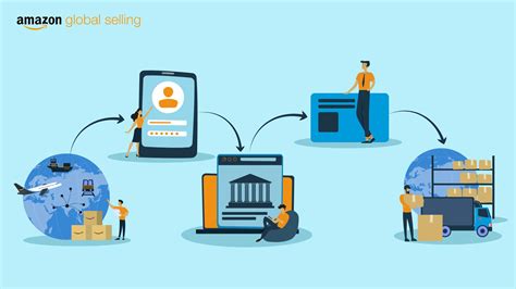 Rezultat imagine pentru What Is Process