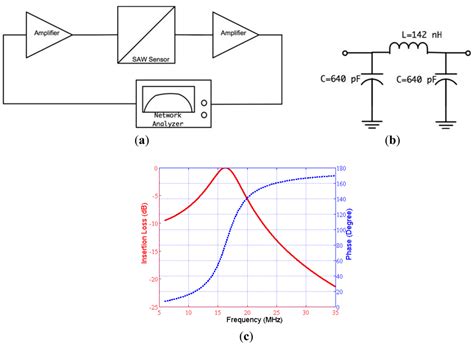 Sensors | Special Issue : BioMEMS and Advanced Analytical Sensors for ...
