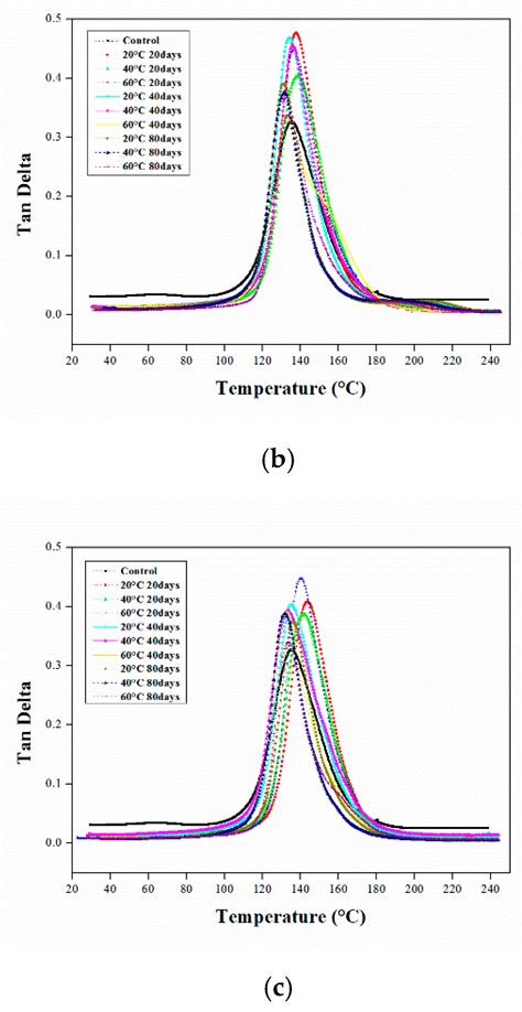 Durability of an Epoxy Resin and Its Carbon Fiber- Reinforced Polymer ...