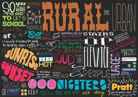 Image result for Flow Chart Poster Examples