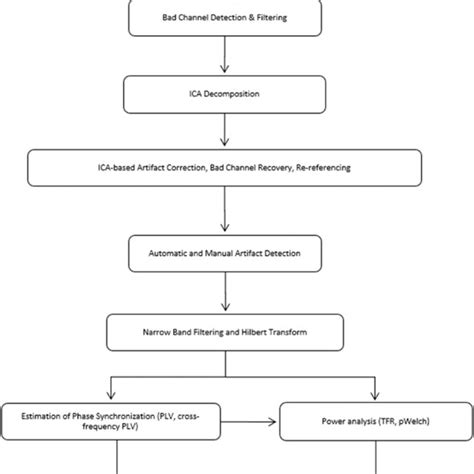 Image result for Data Processing Steps