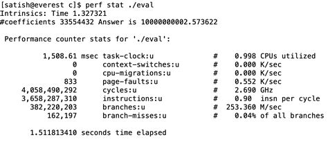 Computer Organization Course 的图像结果