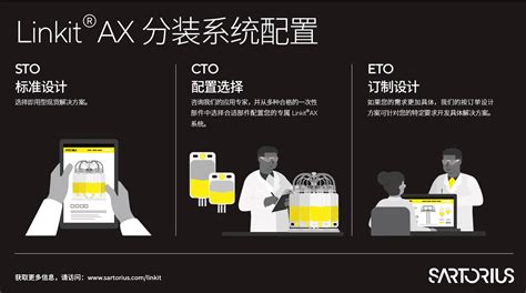 Linkit 的图像结果