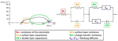 Critical Review of the Use of Reference Electrodes in Li-Ion Batteries ...