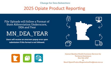 Setting Up an Account and/or Submitting Data / Minnesota Board of Pharmacy