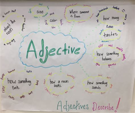 Adjective Anchor Chart