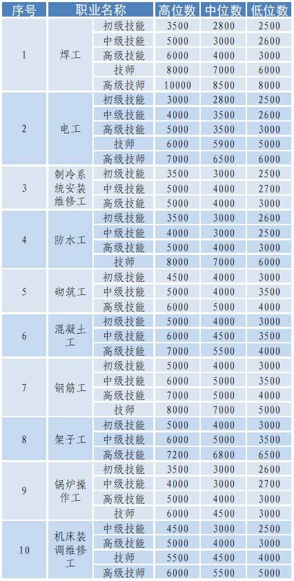中国大陆城市90后月薪中位数排行榜出炉！ - 知乎
